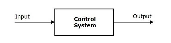 Block Diagrams | Control Systems - Electrical Engineering (EE)