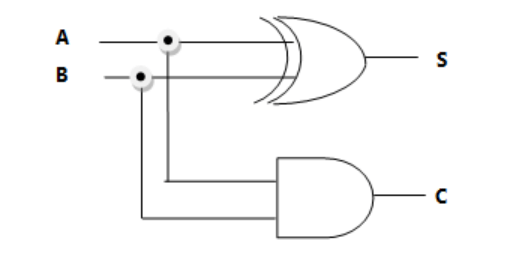 Half Adder - Logic Circuit