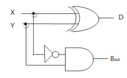 Introduction to Combinational Logic | Analog and Digital Electronics - Electrical Engineering (EE)