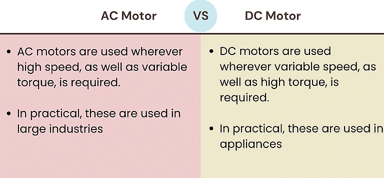 Operating Principles Of DC Machines | Electrical Machines - Electrical Engineering (EE)