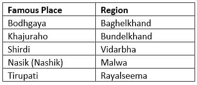 पिछले वर्ष के प्रश्न: भूगोल प्रीलिम्स | यूपीएससी सीएसई के लिए भूगोल (Geography) - UPSC