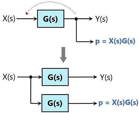 Block Diagrams | Control Systems - Electrical Engineering (EE)