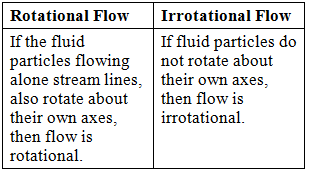 Short Notes: Fluid Kinematics | Fluid Mechanics for Mechanical Engineering