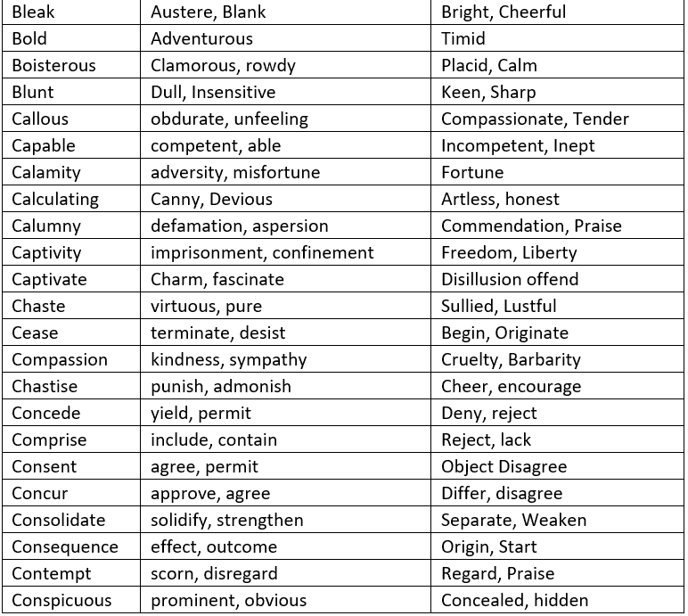 Synonyms, Antonyms and Homonyms | Verbal Ability & Reading Comprehension (VARC) - CAT