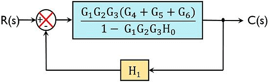 Block Diagrams | Control Systems - Electrical Engineering (EE)