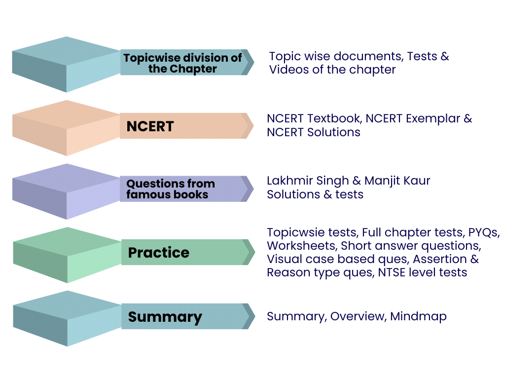 Index: Chemical Reactions & Equations | Science Class 10