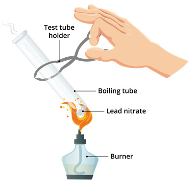 Overview: Chemical Reactions & Equations - 2 | Science Class 10
