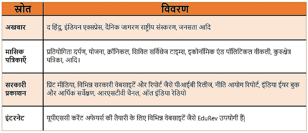 IAS परीक्षा के लिए करेंट अफेयर्स की तैयारी कैसे करें। | How to Study for UPSC CSE in Hindi