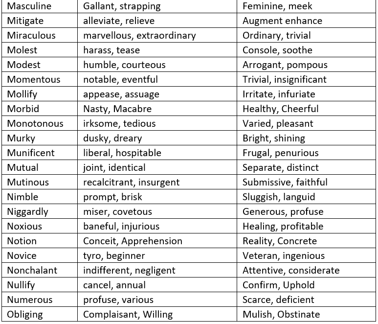 Synonyms, Antonyms and Homonyms | Verbal Ability & Reading Comprehension (VARC) - CAT