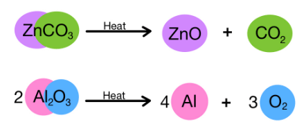 Overview: Chemical Reactions & Equations - 2 | Science Class 10