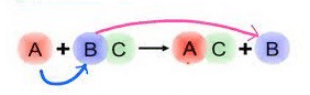 Overview: Chemical Reactions & Equations - 2 | Science Class 10