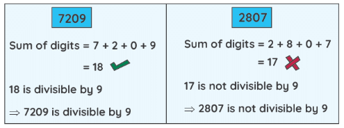 Playing with Numbers Class 6 Notes Maths