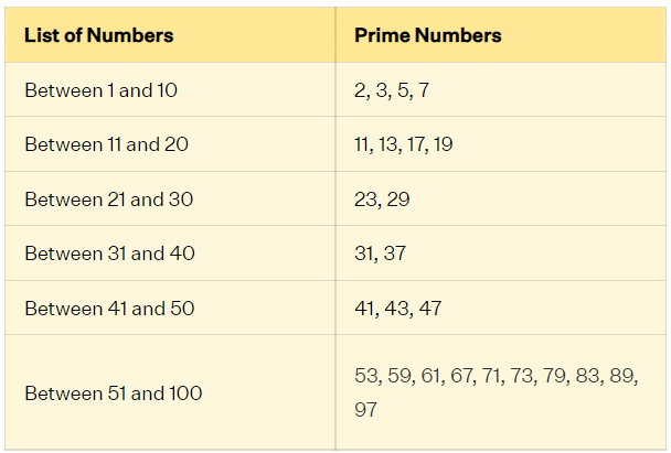 Playing with Numbers Class 6 Notes Maths