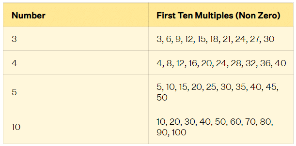 Playing with Numbers Class 6 Notes Maths