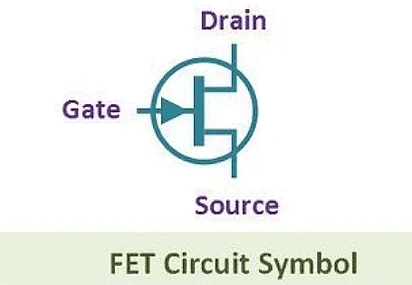 Field Effect Transistor | Analog and Digital Electronics - Electrical Engineering (EE)