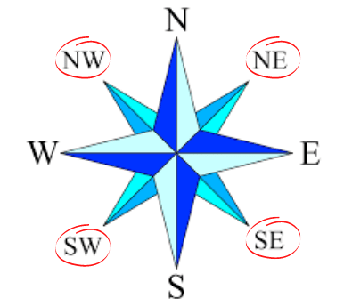 Four Intermediate Directions