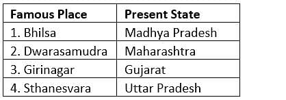 पिछले वर्ष के प्रश्न: भूगोल प्रीलिम्स | यूपीएससी सीएसई के लिए भूगोल (Geography) - UPSC