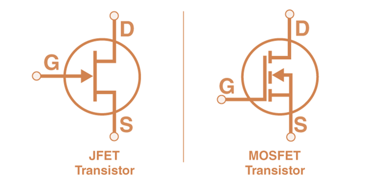 Field Effect Transistor | Analog and Digital Electronics - Electrical Engineering (EE)
