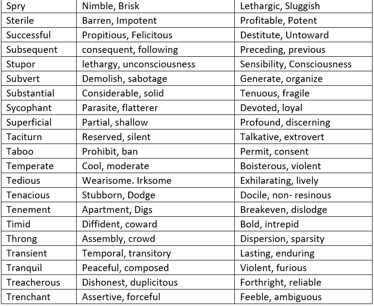 Synonyms, Antonyms and Homonyms | Verbal Ability & Reading Comprehension (VARC) - CAT