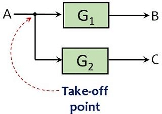 Take Off Point
