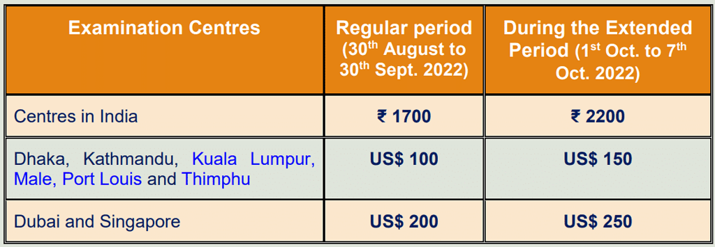 GATE Official: Important Dates, Application, Eligibility, Syllabus, Exam Pattern | GATE Electrical Engineering (EE) Mock Test Series 2026