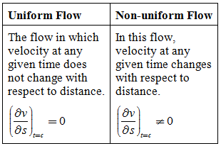 Short Notes: Fluid Kinematics | Fluid Mechanics for Mechanical Engineering