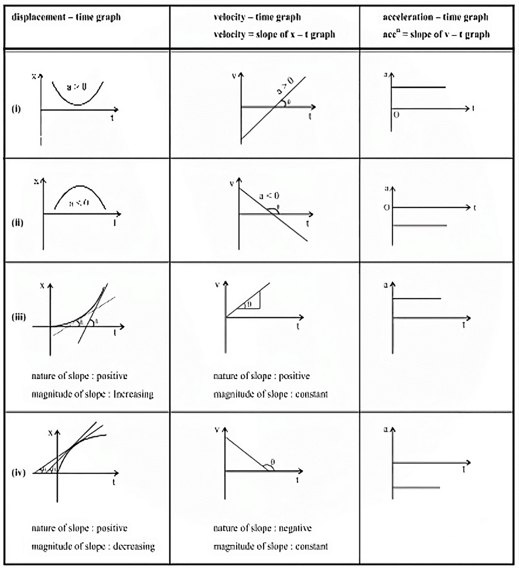 Introduction: Motion in a Straight Line | Science & Technology for UPSC CSE