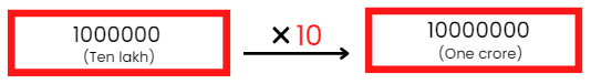 NCERT Solutions for Class 6 Maths - Knowing Our Numbers
