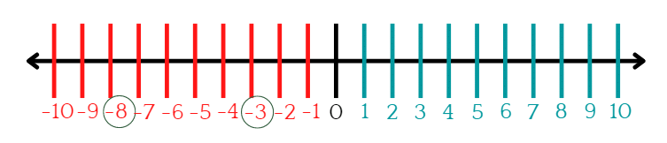NCERT Solutions for Class 6 Maths - Integers