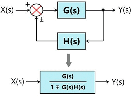 Block Diagrams | Control Systems - Electrical Engineering (EE)