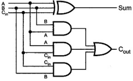 Introduction to Combinational Logic | Analog and Digital Electronics - Electrical Engineering (EE)