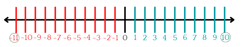 NCERT Solutions for Class 6 Maths - Integers