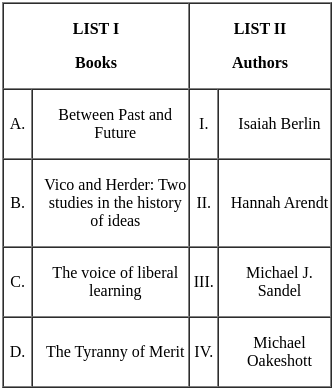 UGC NET Paper 2: Political Science 6 Mar 2023 Shift 1 | UGC NET Past Year Papers