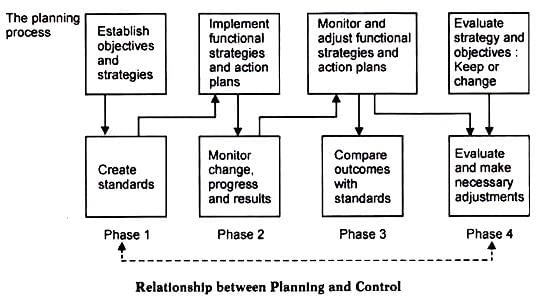 Notes on Relationship between Planning and Control - Class 12