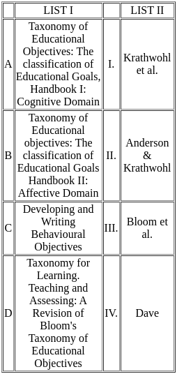 UGC NET Paper 2: Education 22nd August 2024 Shift 2 | UGC NET Past Year Papers