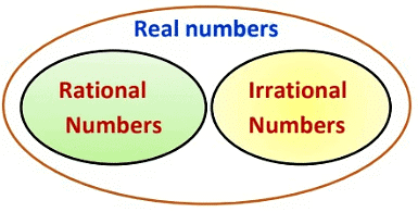Rational and Irrational numbers Chapter Notes | Mathematics Class 8 (Maharashtra Board)