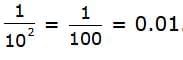 Powers and Exponents Chapter Notes | Mathematics for Grade 6