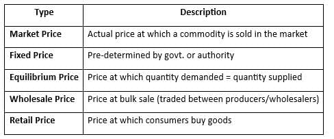 Cheat Sheet: Price and Inflation | General Awareness for SSC CGL