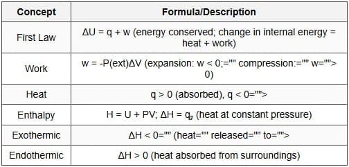 5.2 First Law of Thermodynamics