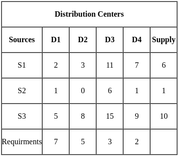 UGC NET Paper 2: Management 13th Dec 2023 Shift 1 | UGC NET Past Year Papers