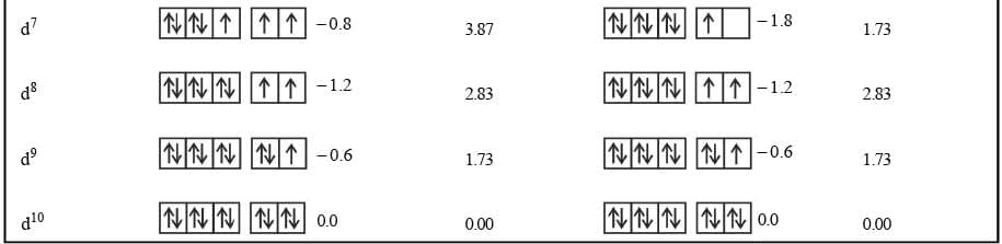 Octahedral complexes
