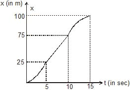 Kinematics, Chapter Notes, Class 11, Physics (IIT-JEE & AIPMT)