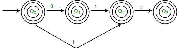 NFA_FOR_SUBSTRINGS-300x90