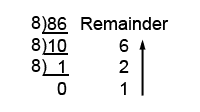 Converting Between Number Systems | Digital Electronics - Electrical Engineering (EE)