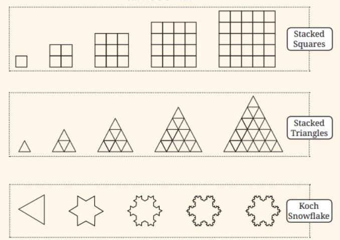 Olympiad Notes: Patterns in Mathematics | Maths Olympiad Class 6