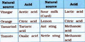 Importance of pH in Everyday Life