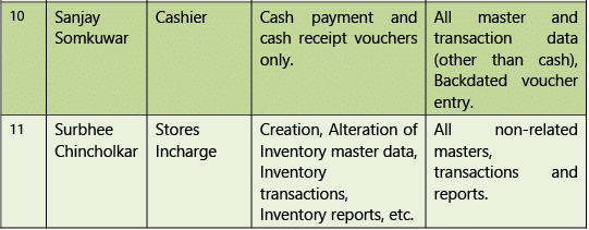 Financial & Accounting Systems: Notes (Part - 2) | Financial Management & Strategic Management for CA Intermediate