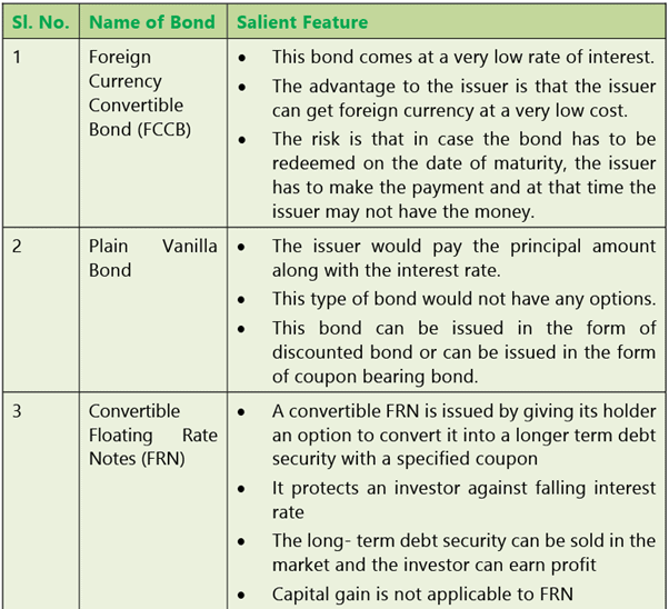 Types of Financing: Notes | Financial Management & Economics Finance: CA Intermediate (Old Scheme)