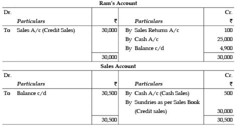 ICAI Notes of Ch 2.3, Trial Balance - CA Foundation