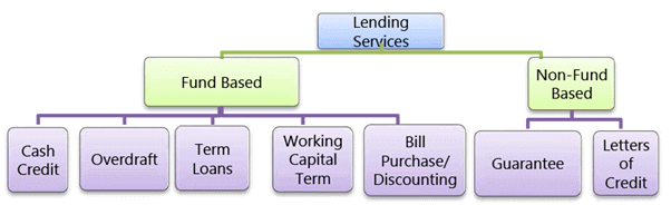 Scope & Objectives of Financial Management: Notes | Financial Management & Economics Finance: CA Intermediate (Old Scheme)